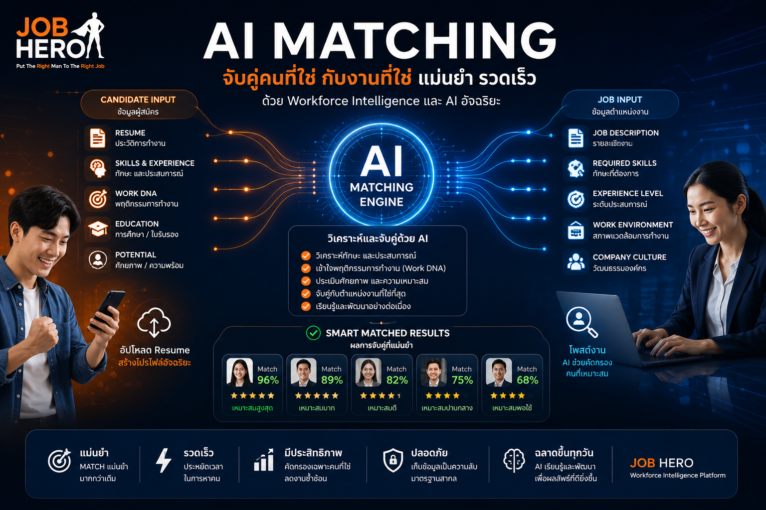 AI Matching